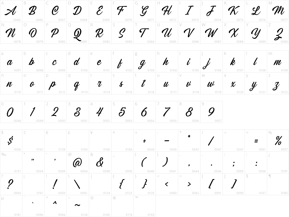 Chanide Script Character Map