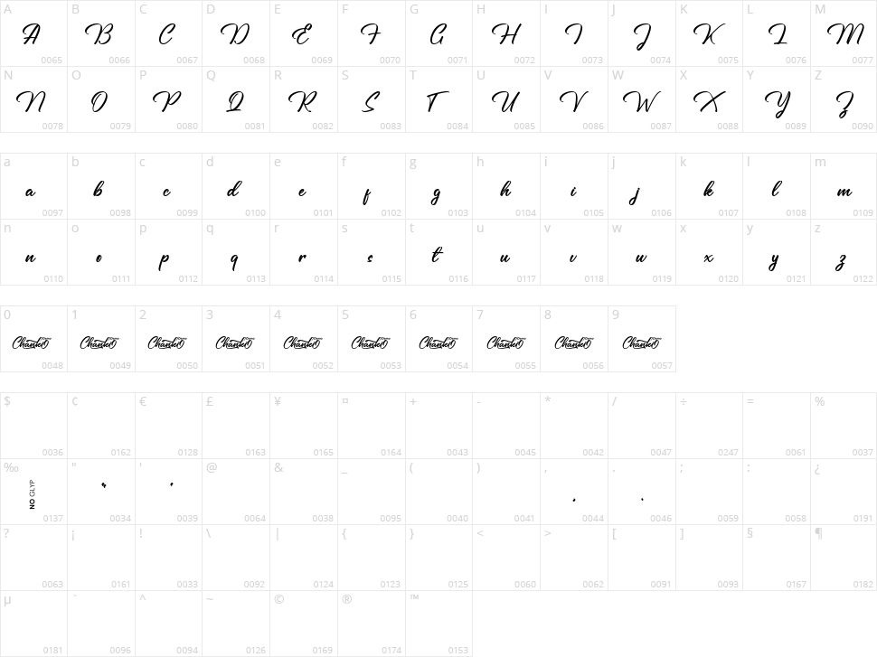 Chanki Character Map