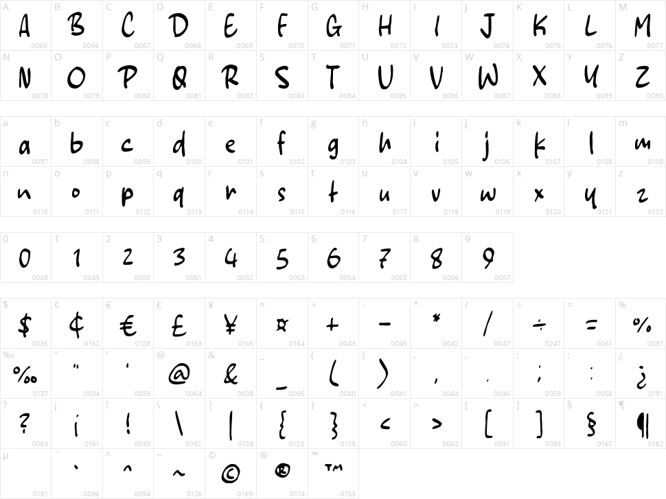 Chanky Character Map