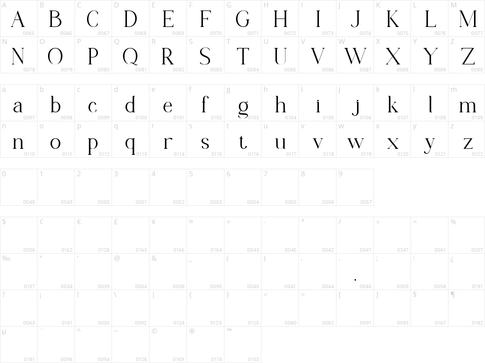 Chanley Character Map