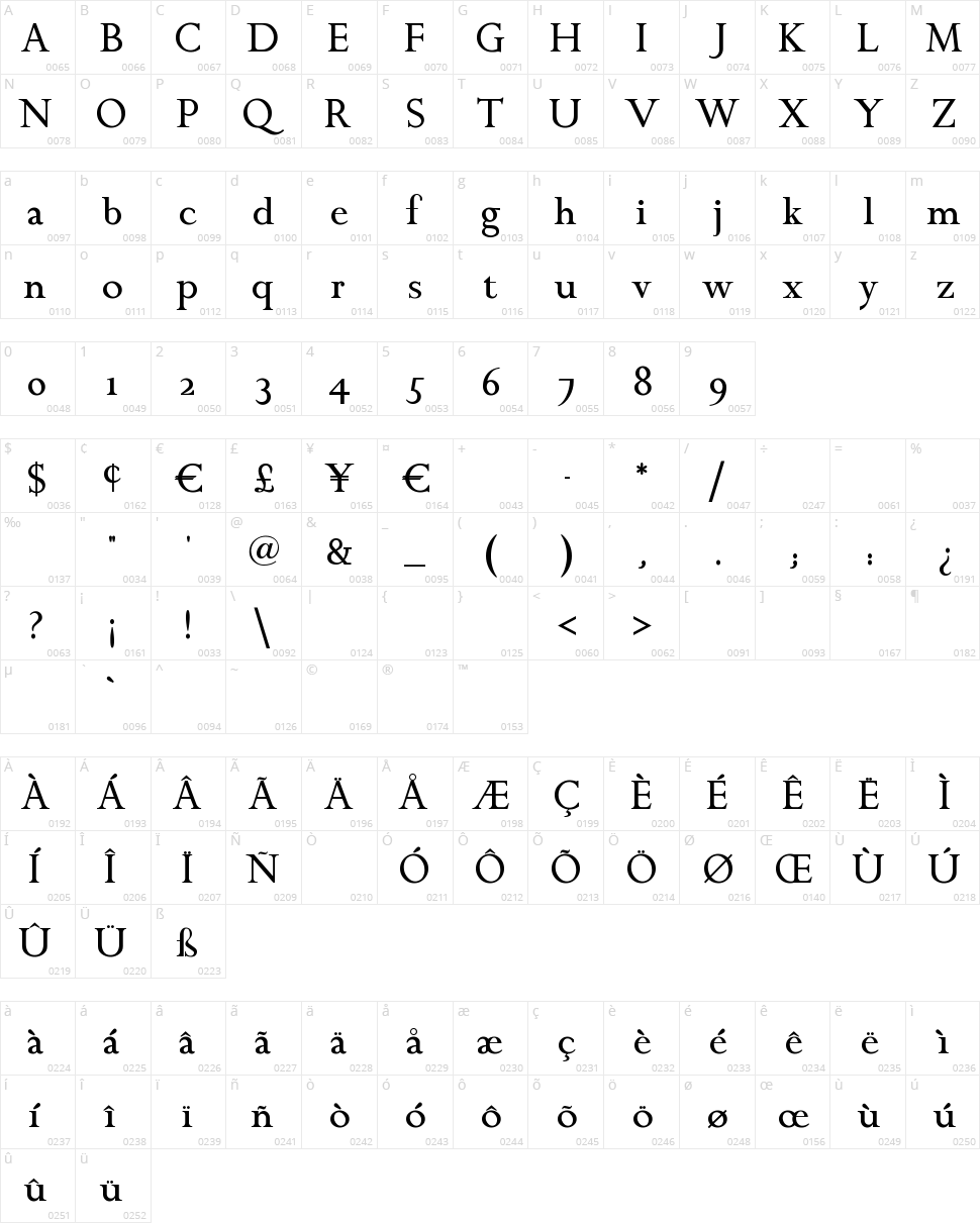 Chanticleer Roman Character Map