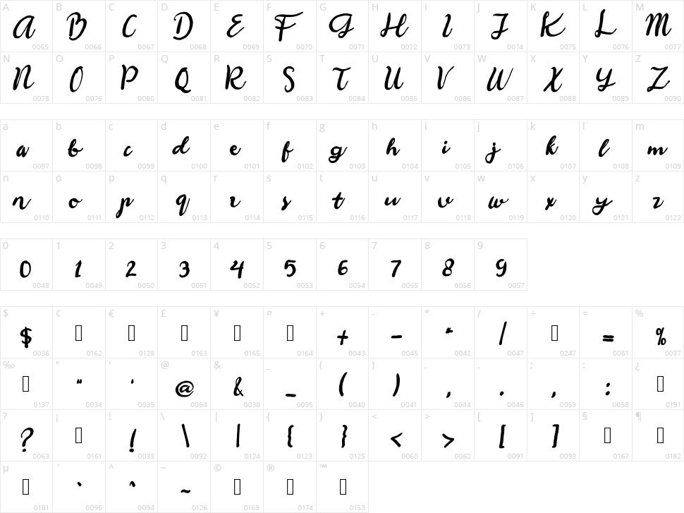 Chantile Character Map