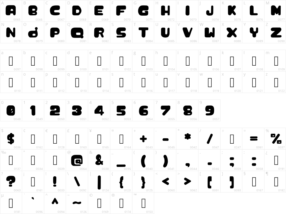 Chaolphabet Character Map