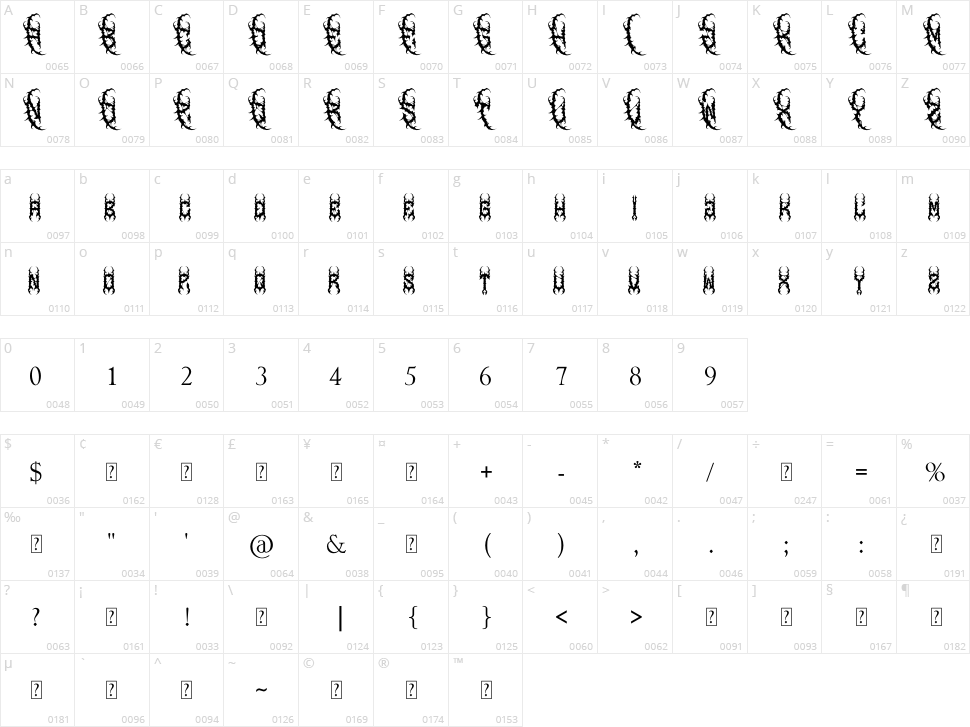 Chaos Metal Character Map