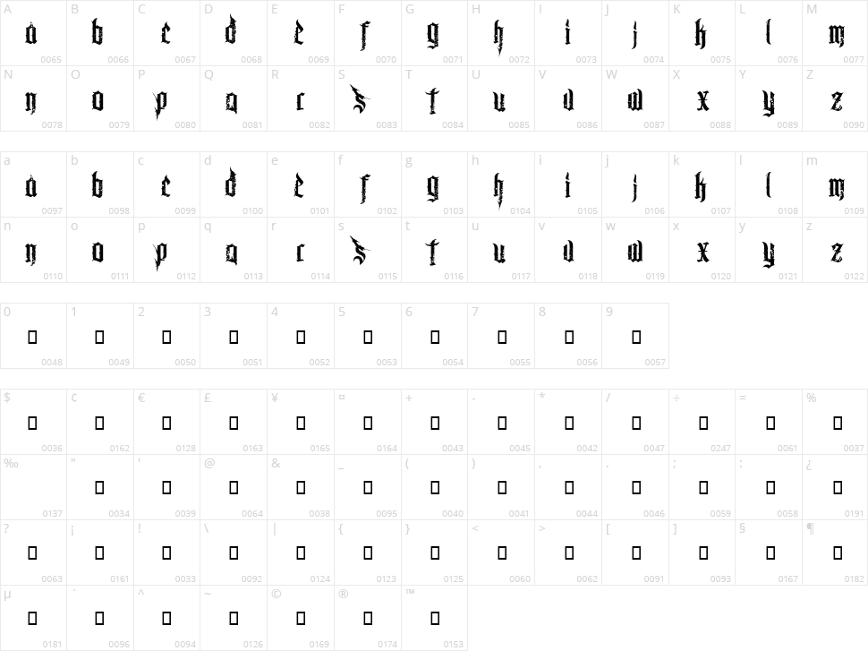 Chaos and Pain Character Map