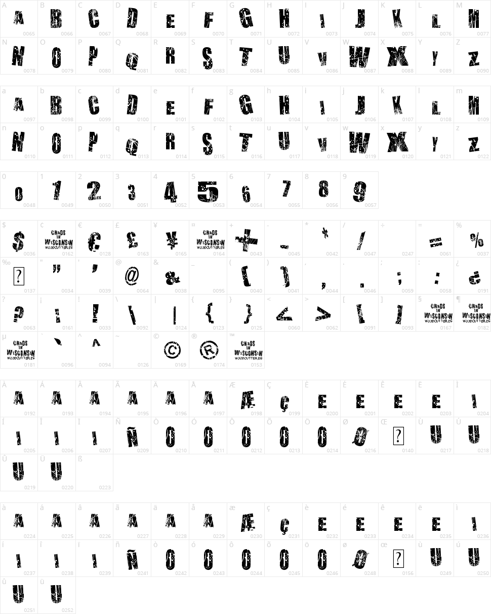 Chaos in Wisconsin Character Map