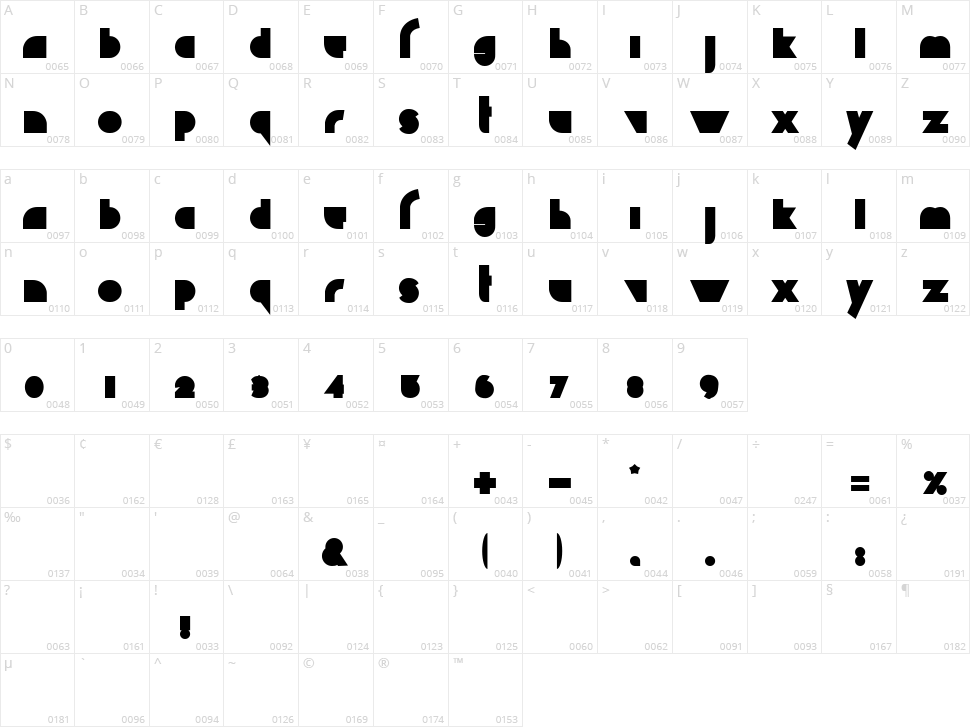 Chaos Math Character Map