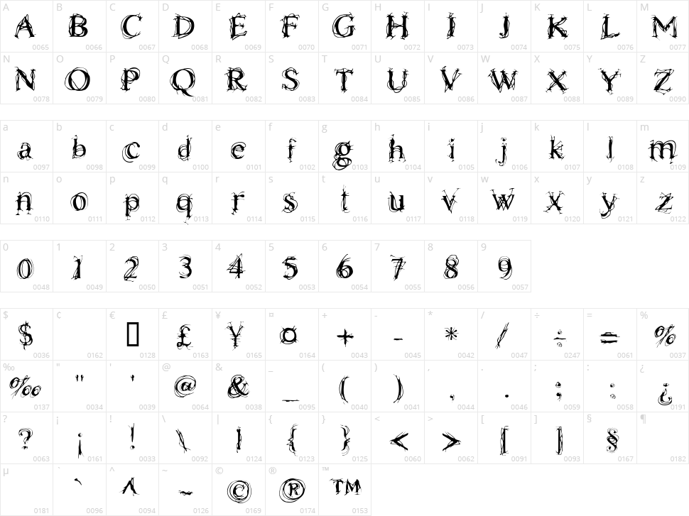 Chaos Times Character Map