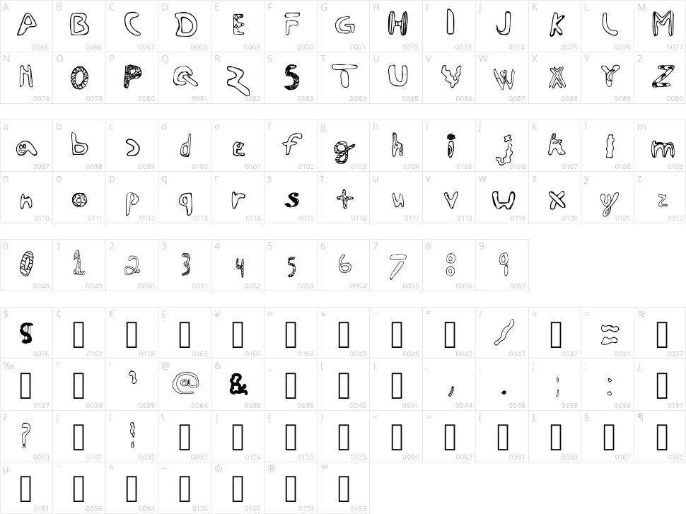 Chaotic Character Map