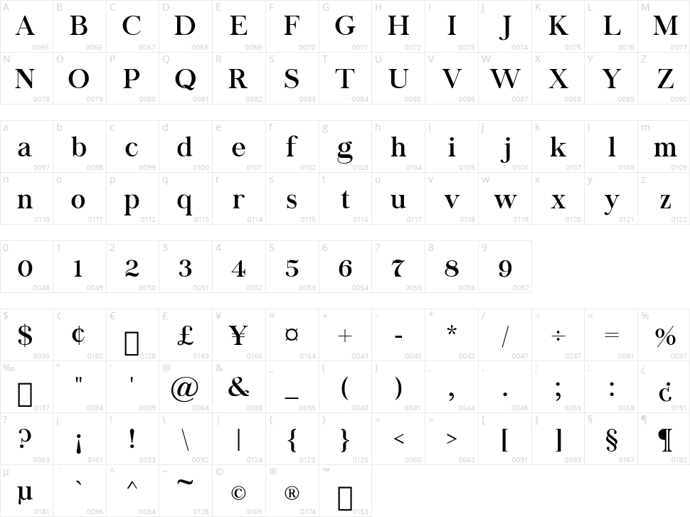 Chapaza Character Map