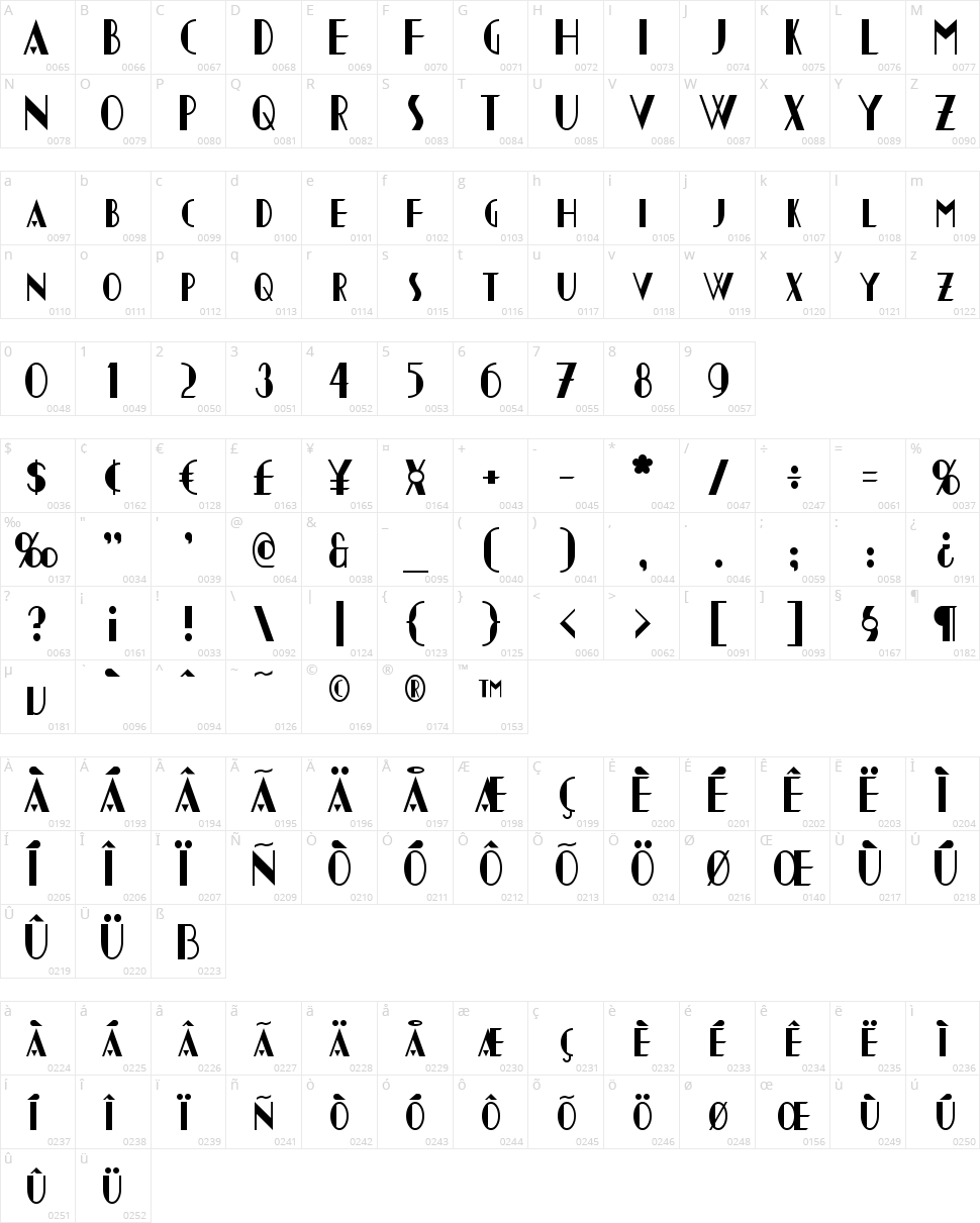 Chapleau Character Map