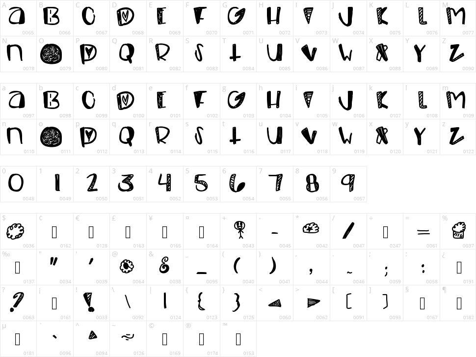 Chapped Character Map