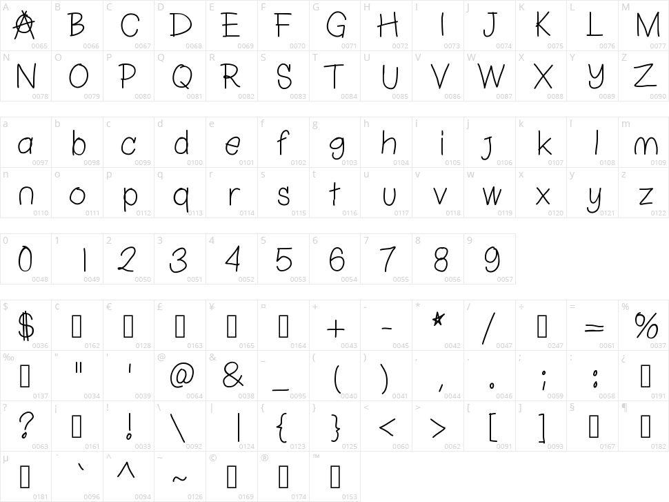 Chapul Character Map