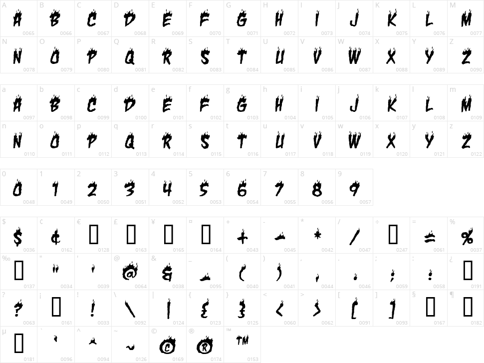 Char BB Character Map