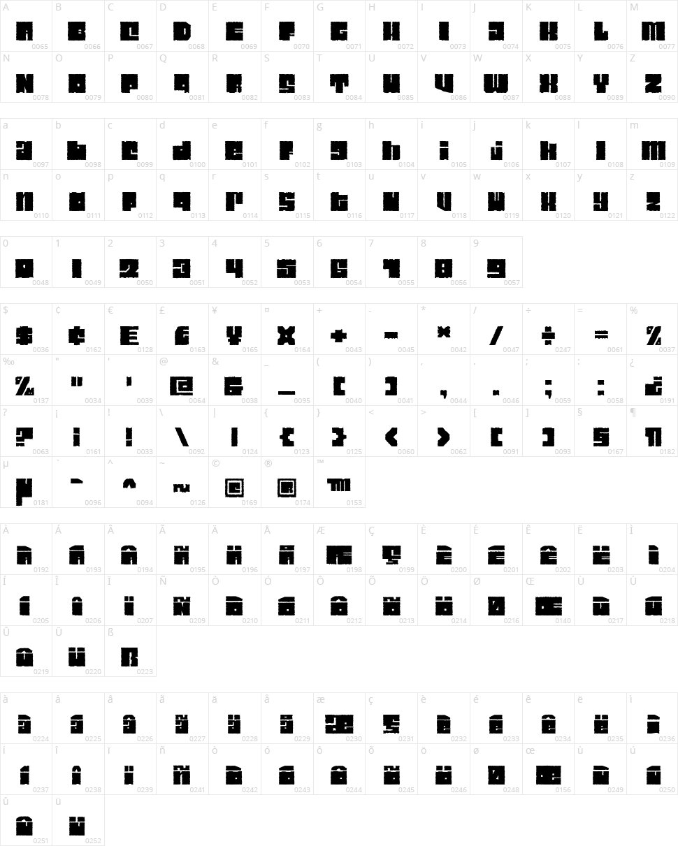 Characteristic Character Map