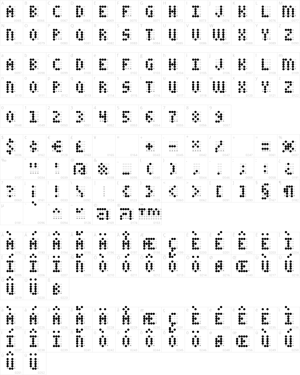 Charaille AOE Character Map