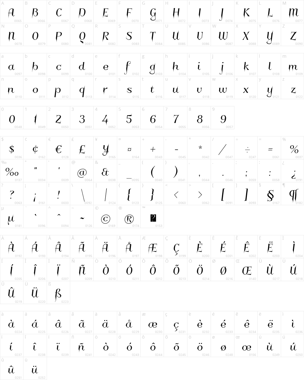 Charakterny Character Map