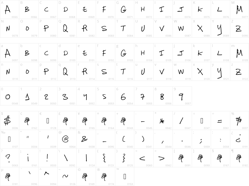 Charanga Character Map