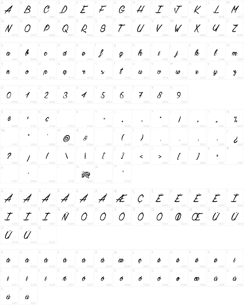 Chardons Brush Character Map