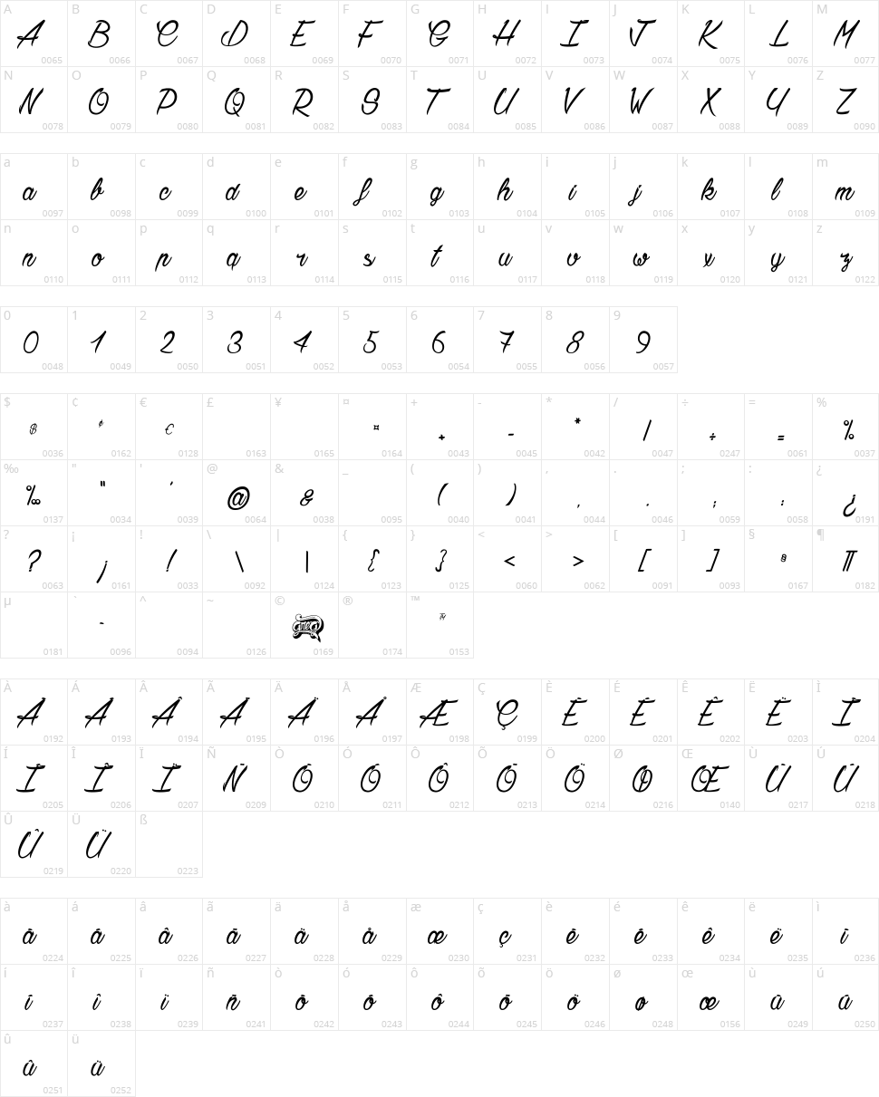 Chardons Character Map