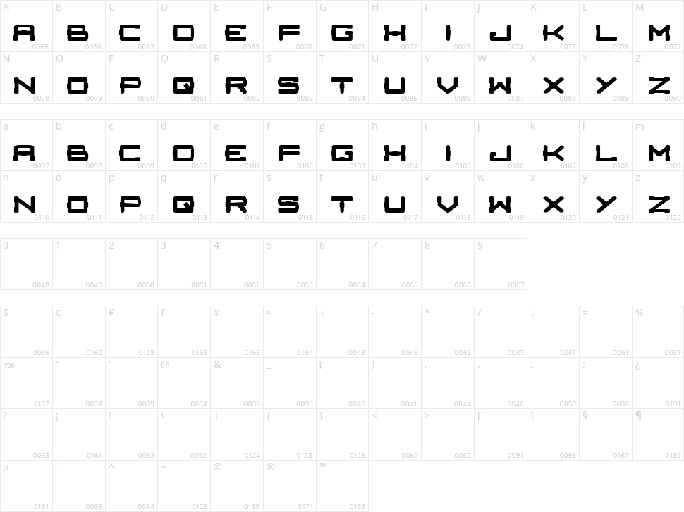 Charge Character Map