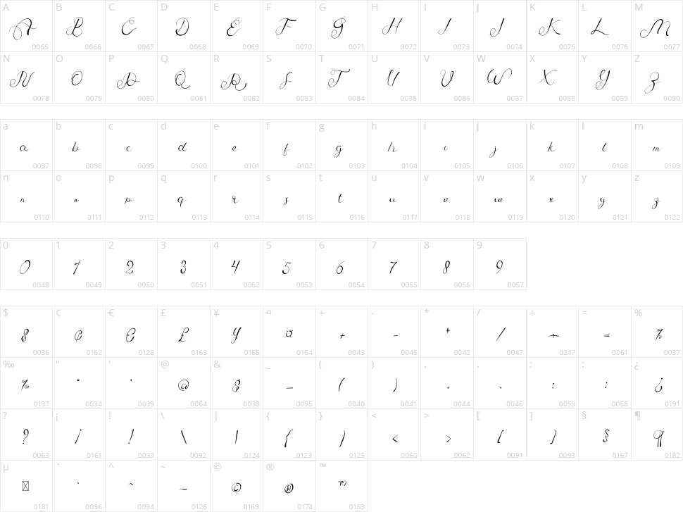 Charge Character Map