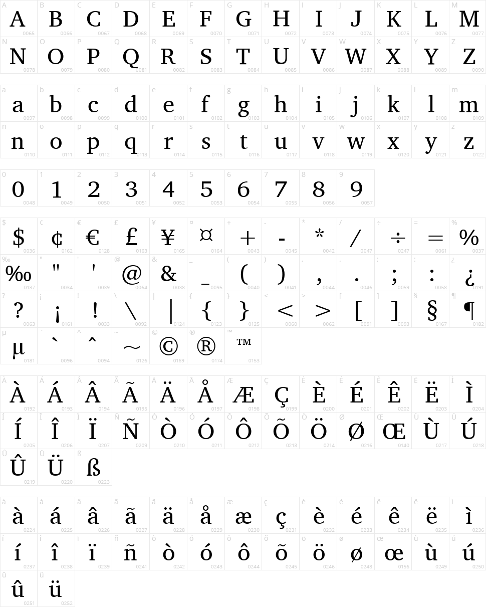 Charis Character Map