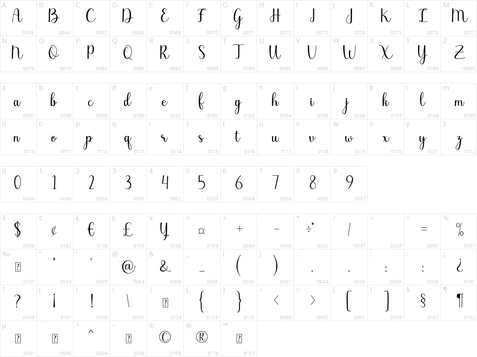 Chariska Character Map