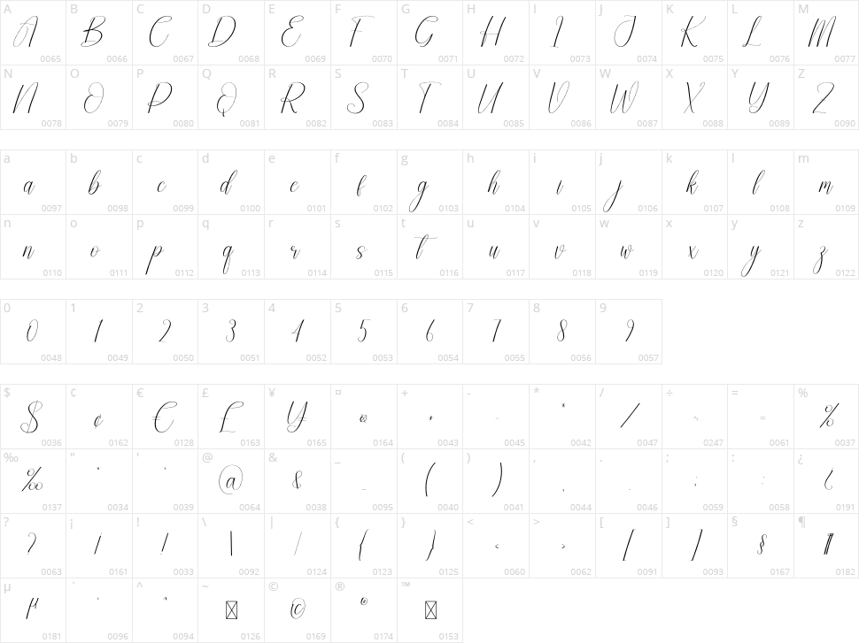 Charitable Character Map