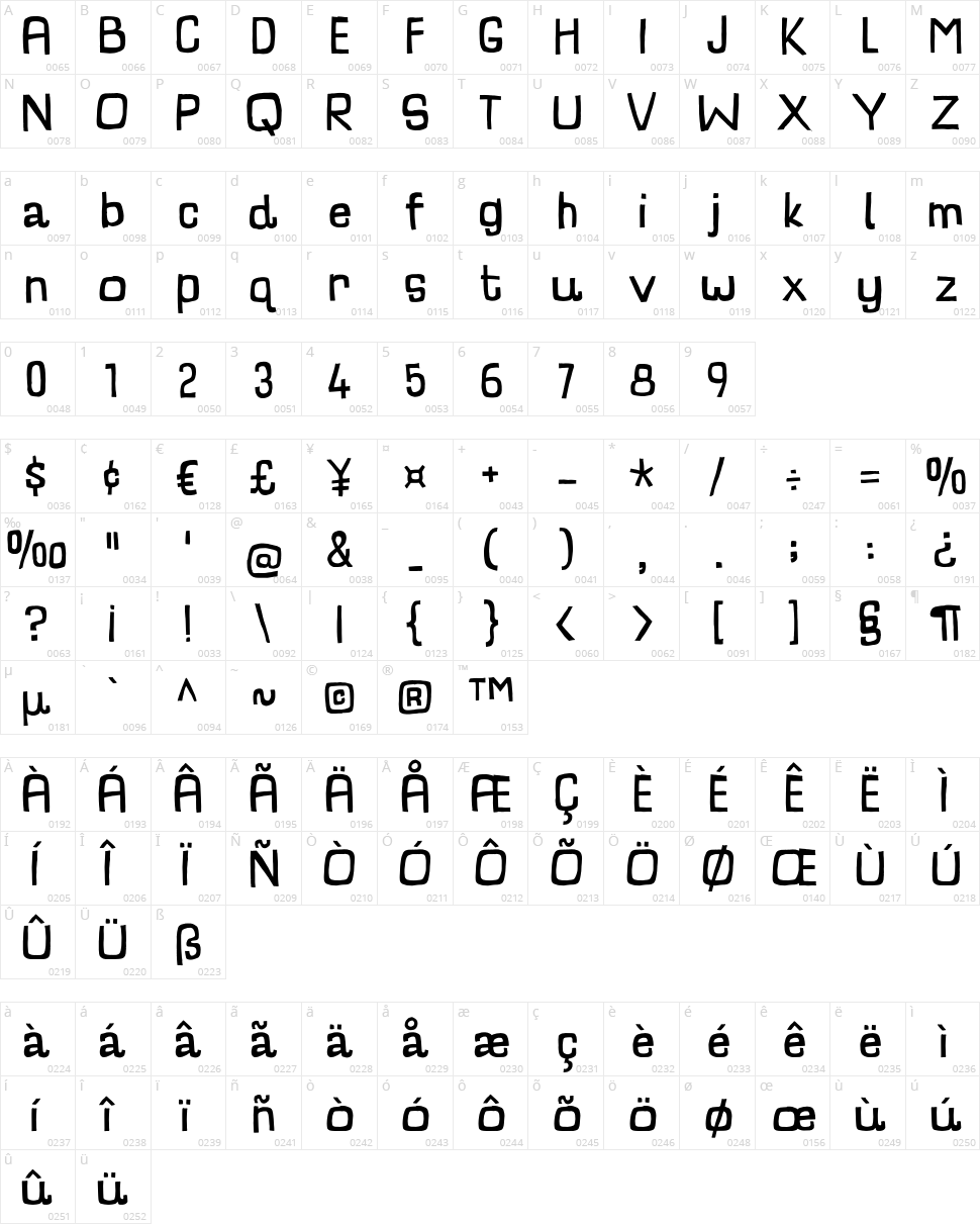 Charlatan Character Map