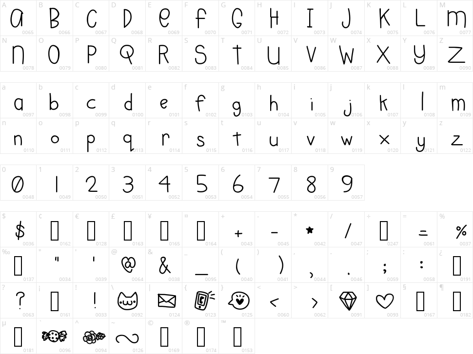 Charlee Doodles Character Map