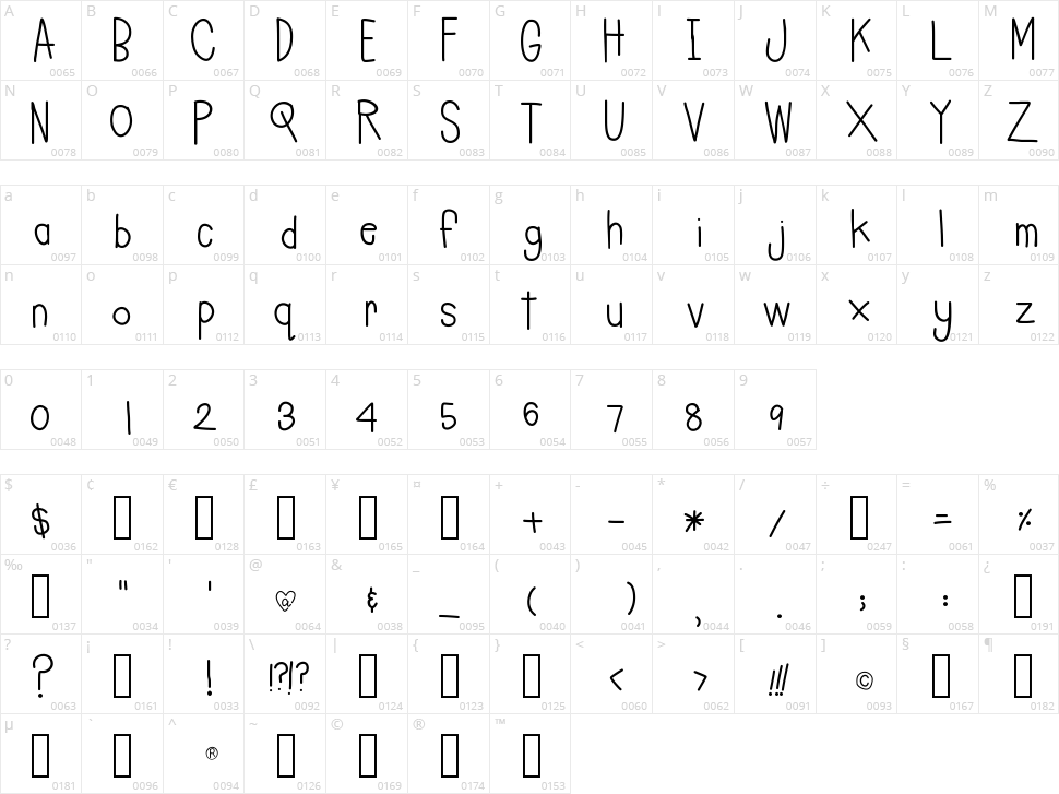 Charlees In A Hurry Character Map