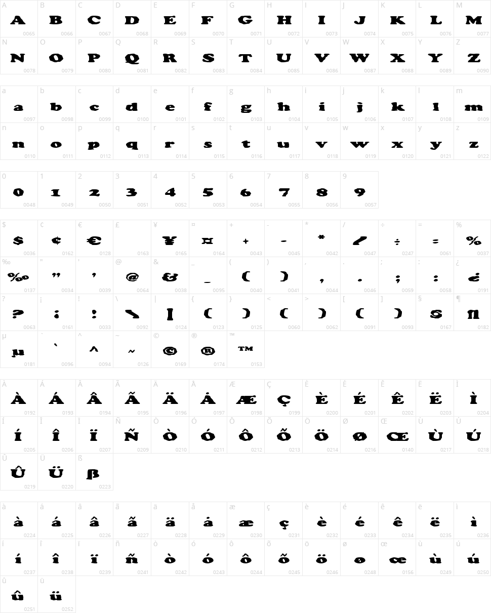 Charlemagne Character Map