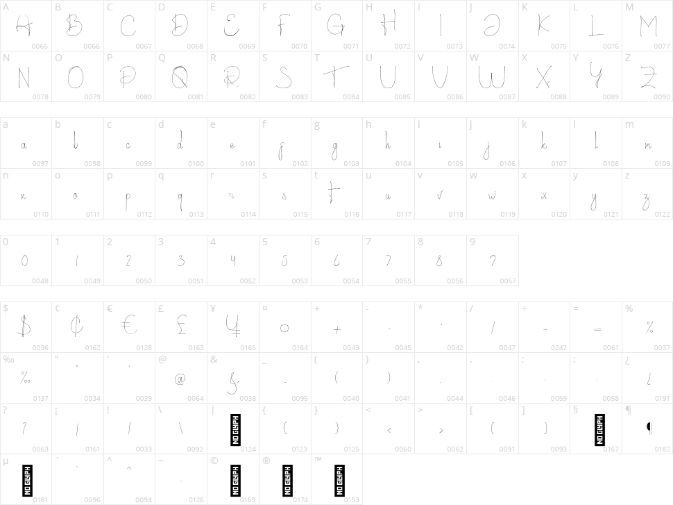 Charles Bridge Character Map
