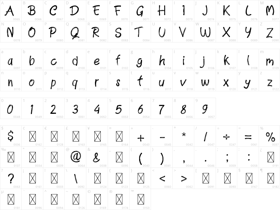 Charles Brown Character Map