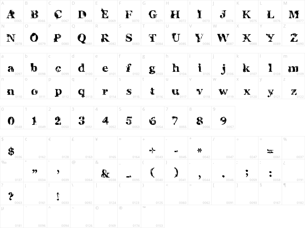 Charles S. Character Map