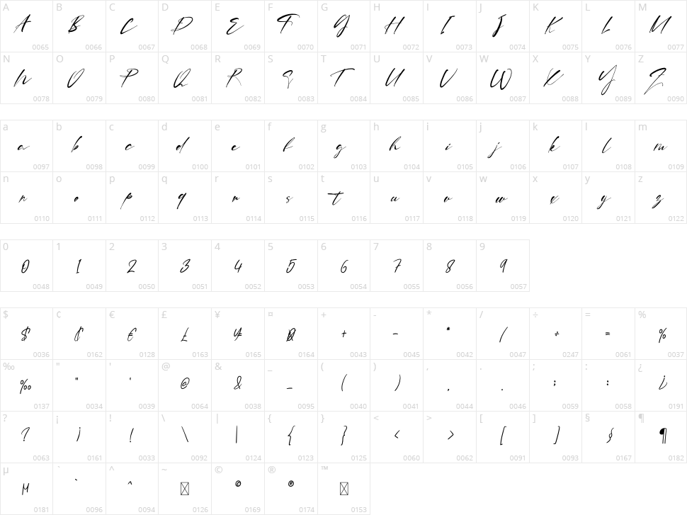Charlie Perth Character Map