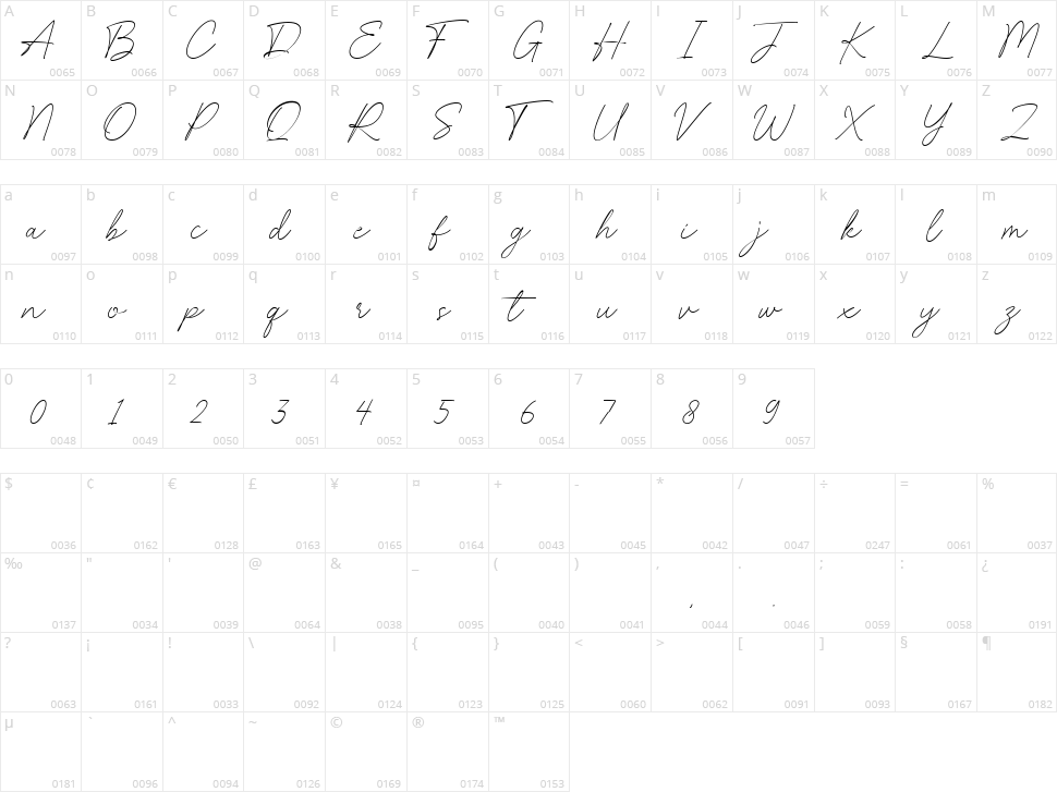 Charlie Script Character Map