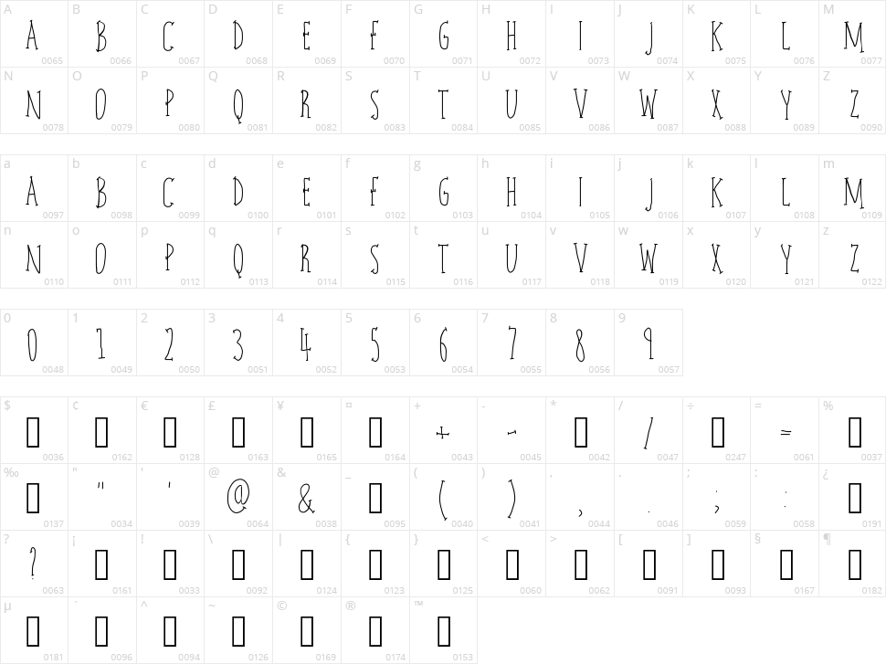 Charlie Character Map
