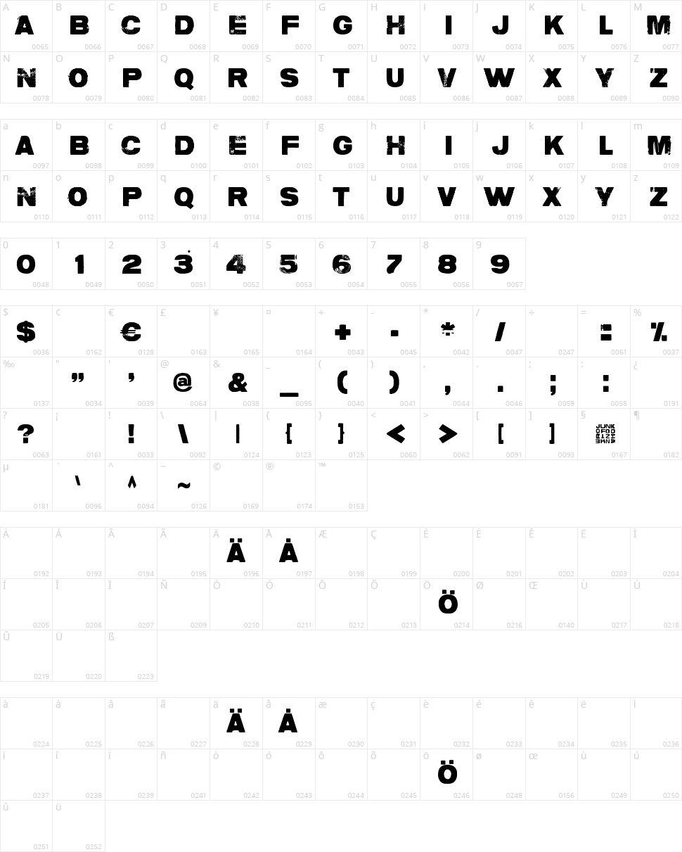 Charlie don't surf! Character Map