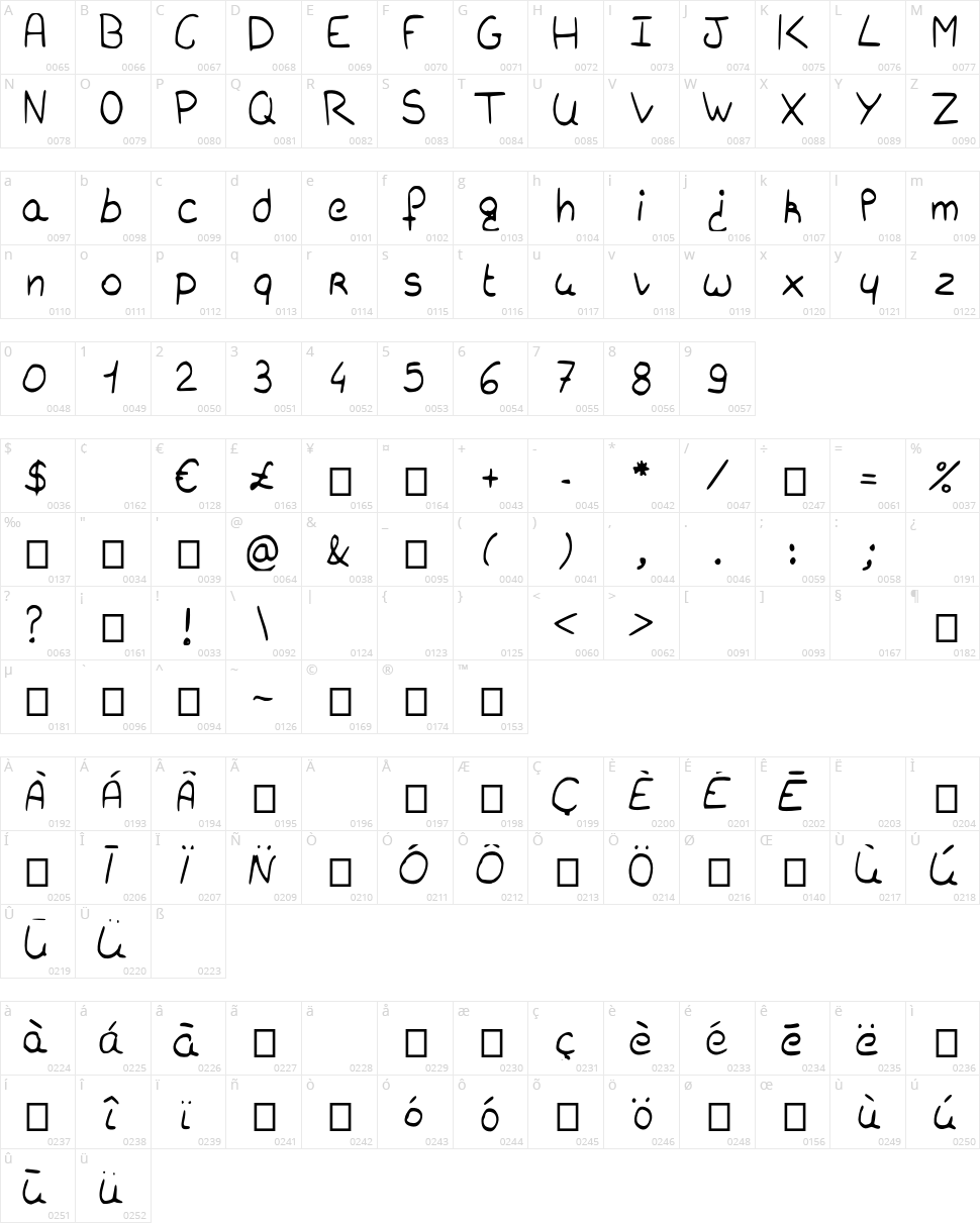 Charlie Bubble Simple Character Map