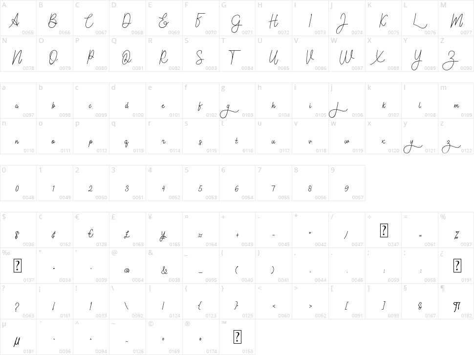 Charlotte Bellamy Character Map