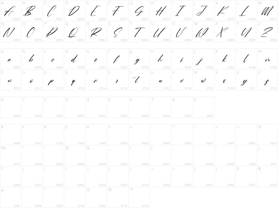 Charlotte Matthew Character Map