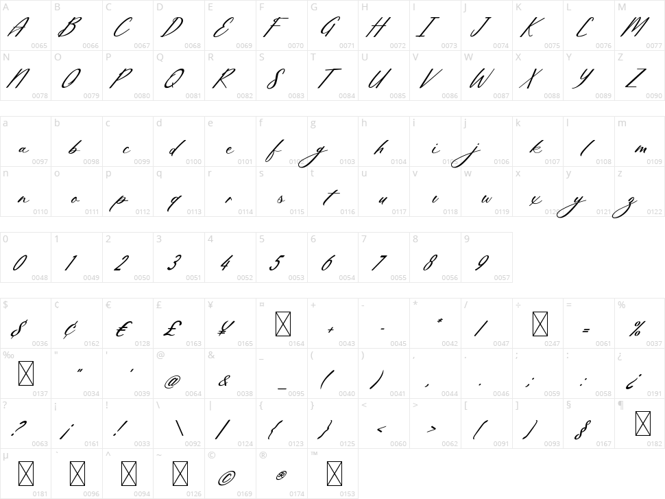 Charlotte Ornamental Character Map