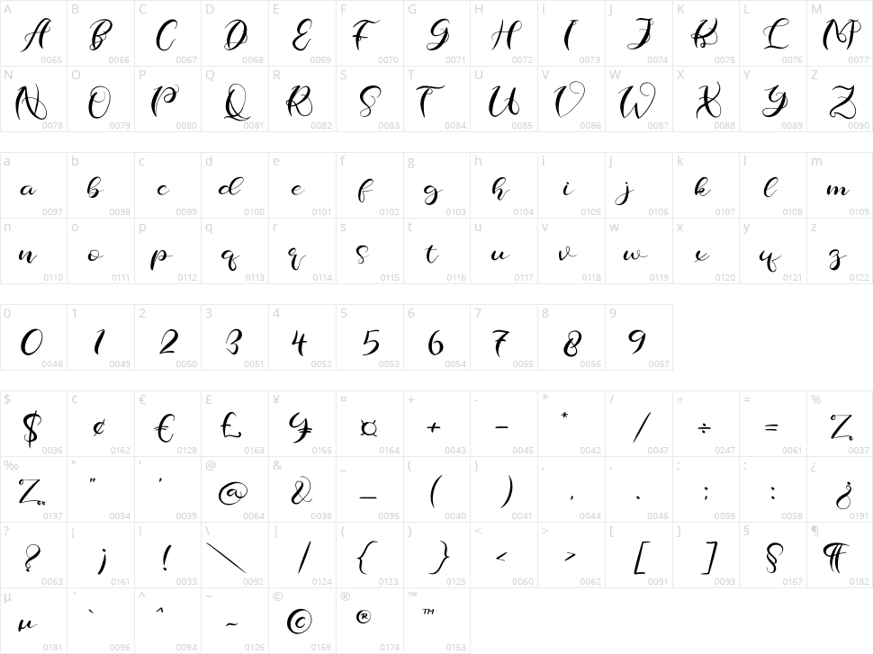 Charlotte Pharly Character Map