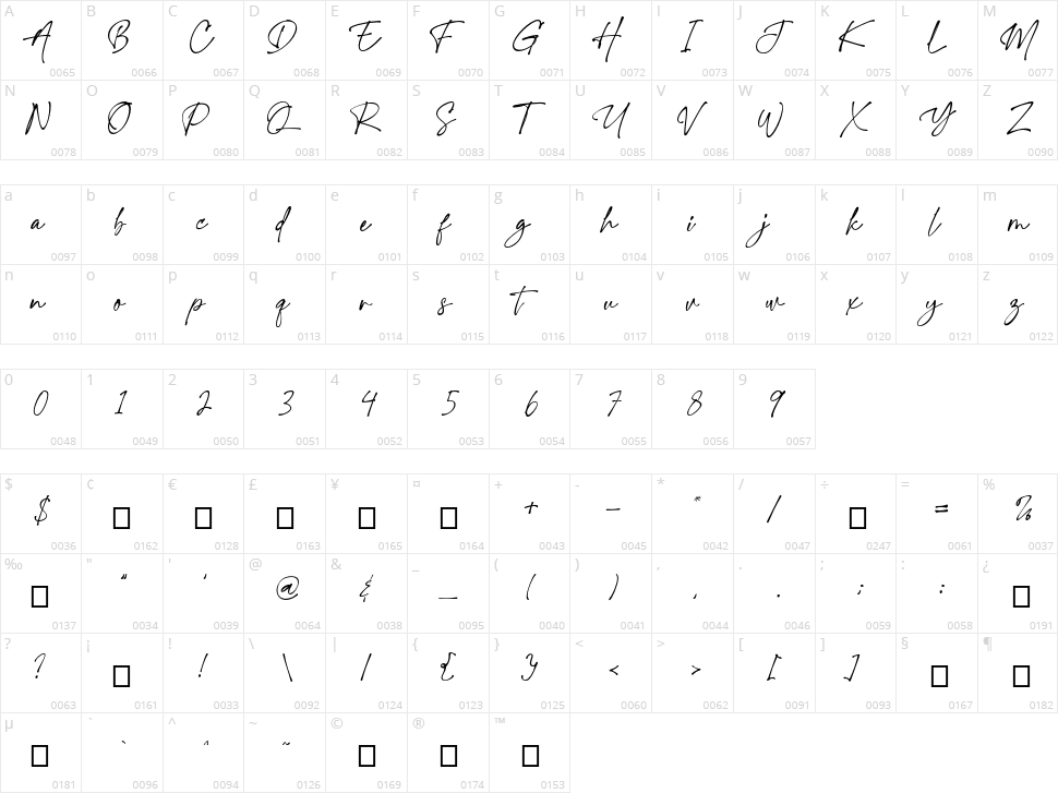 Charlotte Southern Character Map