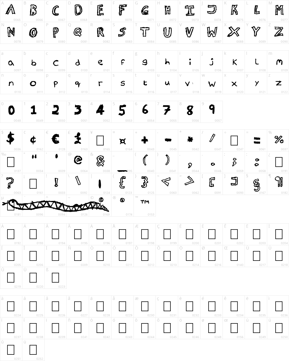 Charlotte Character Map