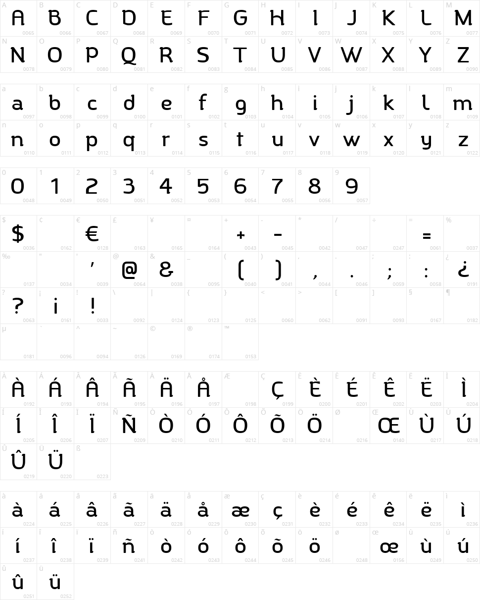 Charlotte Character Map