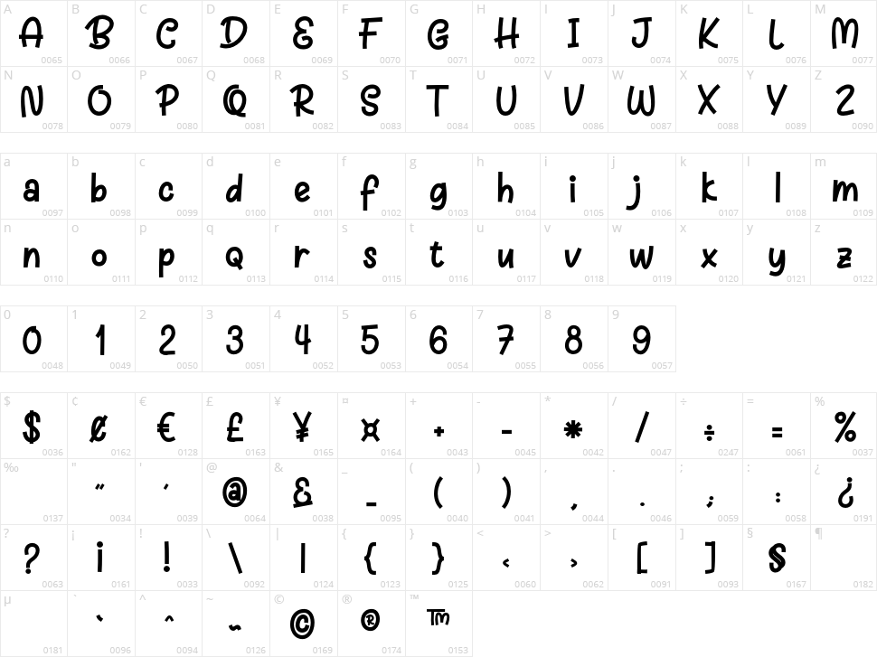 Charly Dreams Character Map