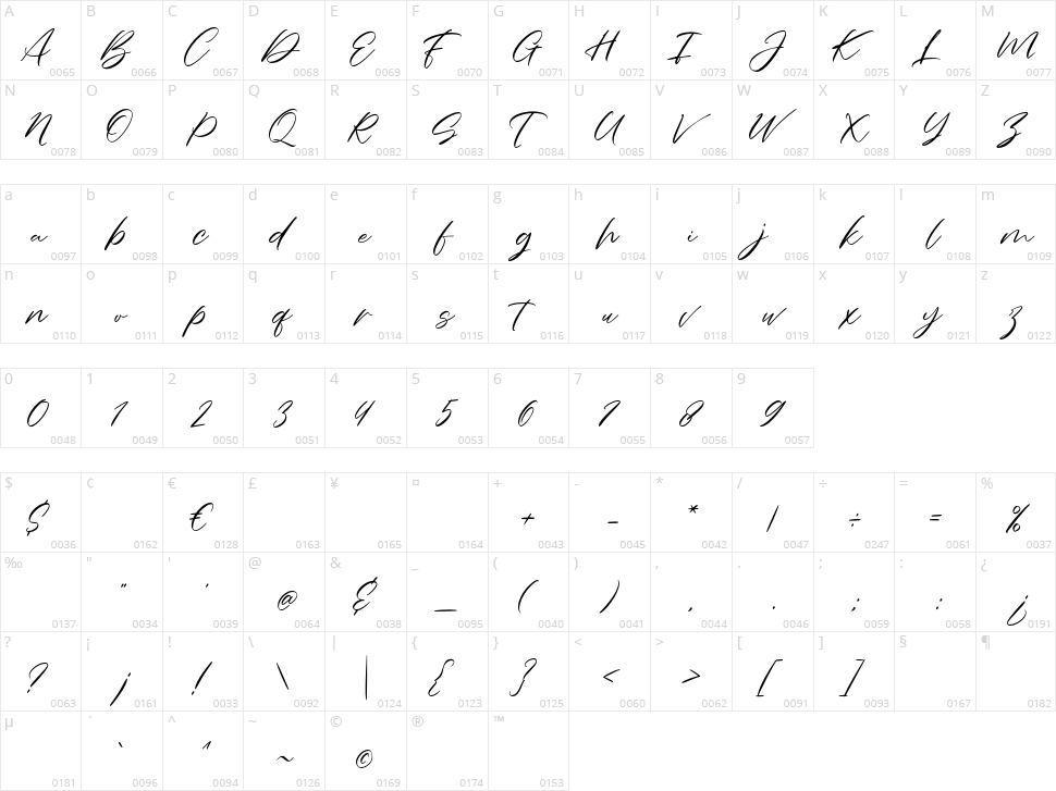 Charmelya Script Character Map